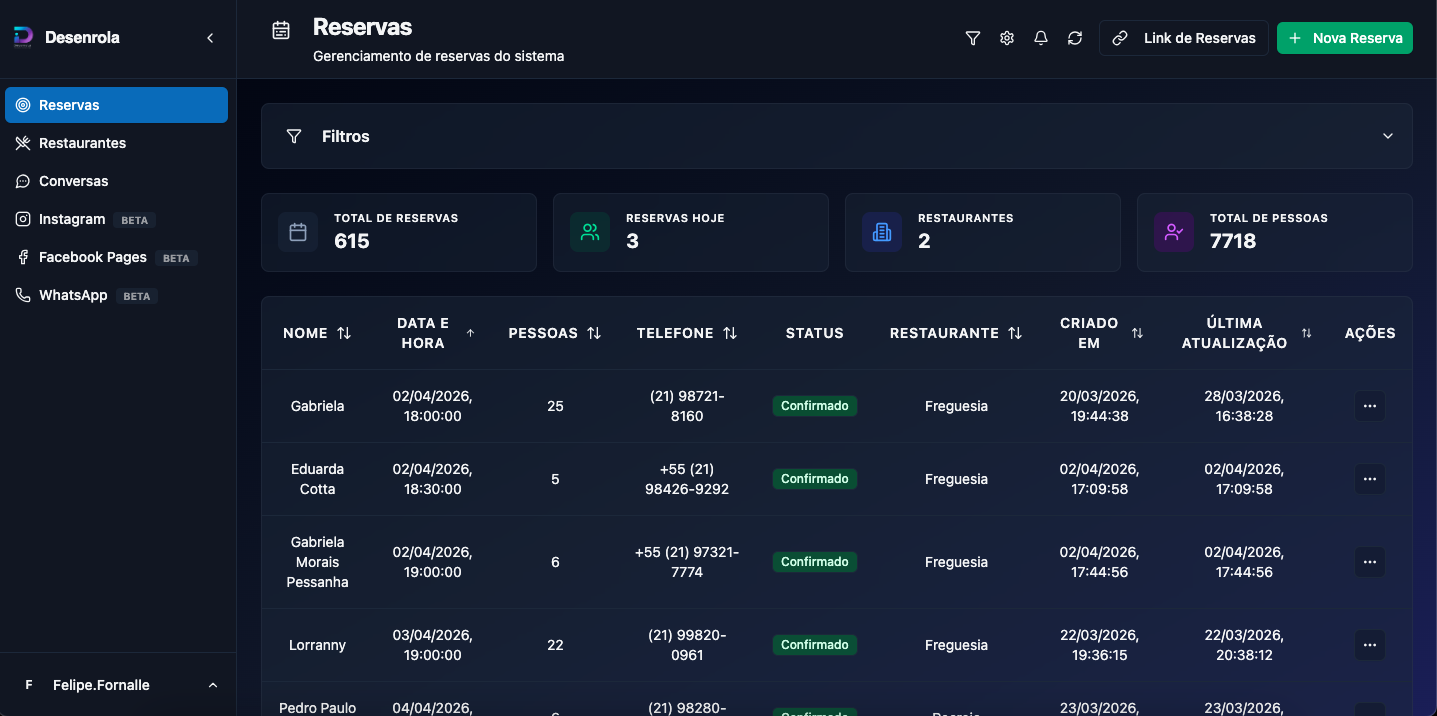 Painel de Reservas - Instafull